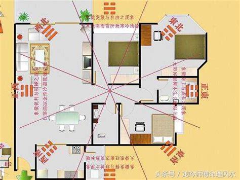 如何看房間財位|【2024最新】家裡財位怎麼看？居家風水大解密